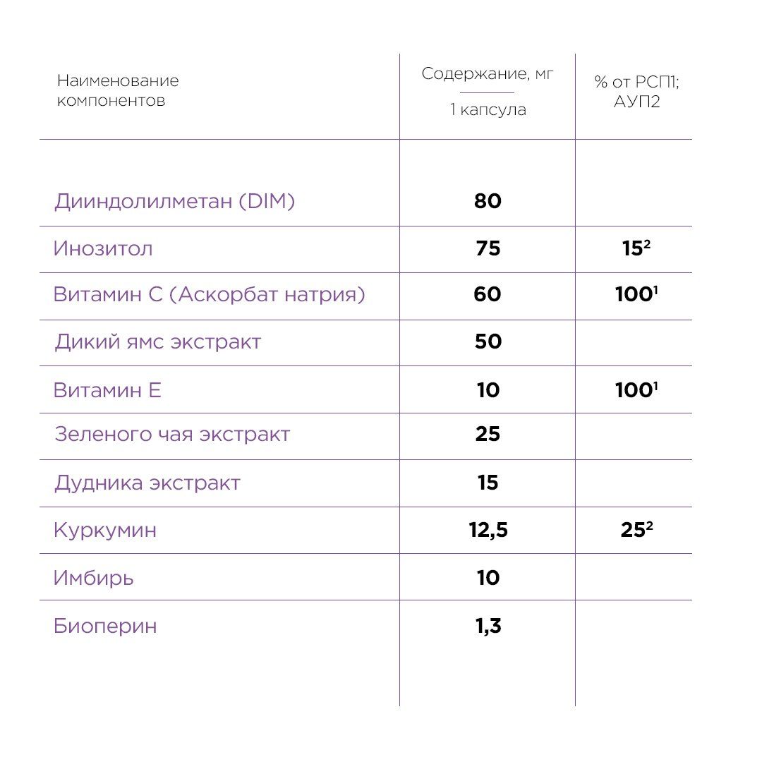 Women`s Health